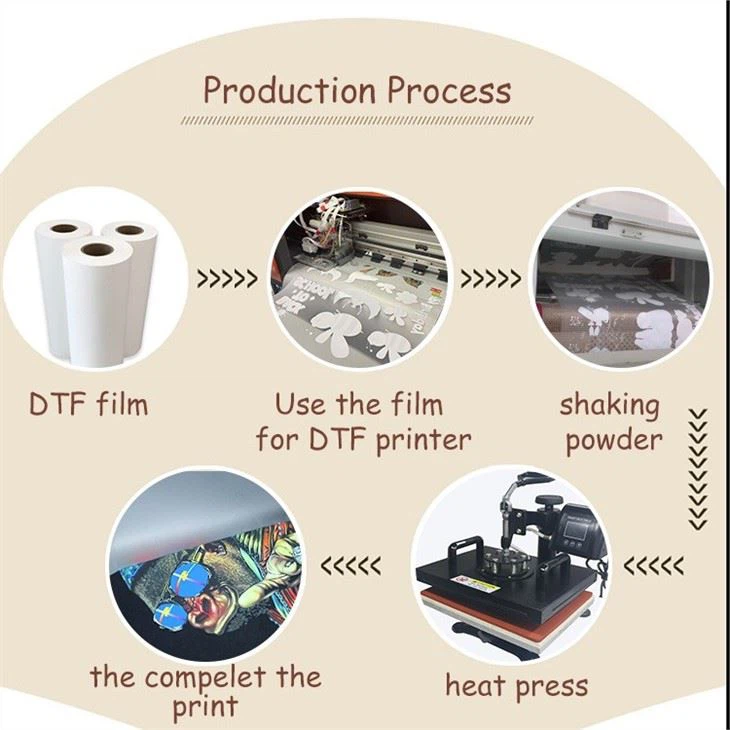 dtf film transfer